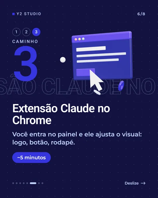 Lâmina 6: extensão Claude no Chrome